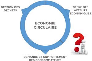 L'économie circulaire en 10 questions